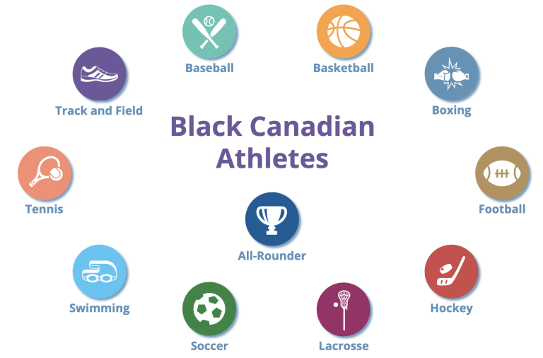 Black Canadian Athletes Hall of Firsts